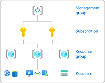 03-azure-roles