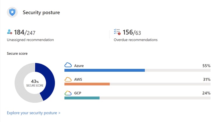04-azure-secure-score