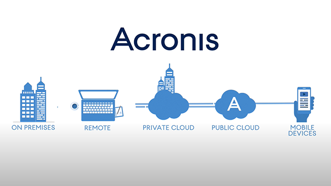 Acronis_illustration