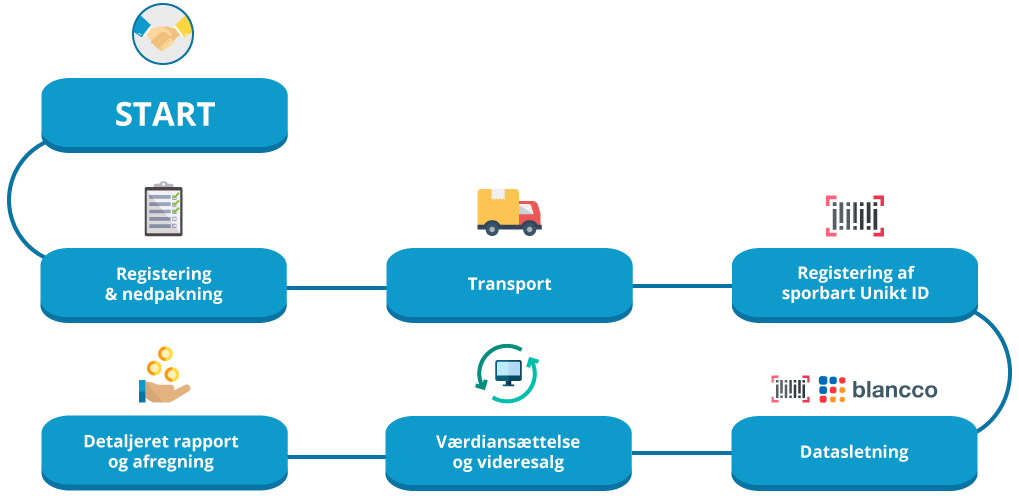 infographic_processen