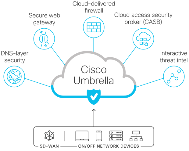 cisco-umbrella-illustration