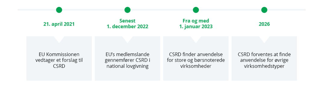 website-eu-taxonomy-grafik-csrd